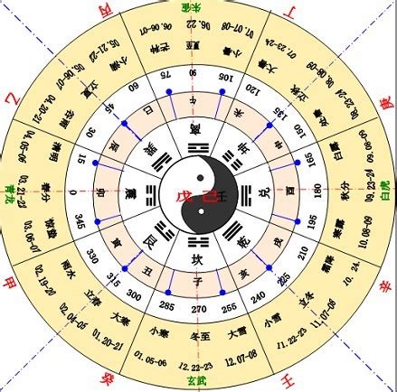 天干 方位|天干和地支｜香港天文台(HKO)｜曆